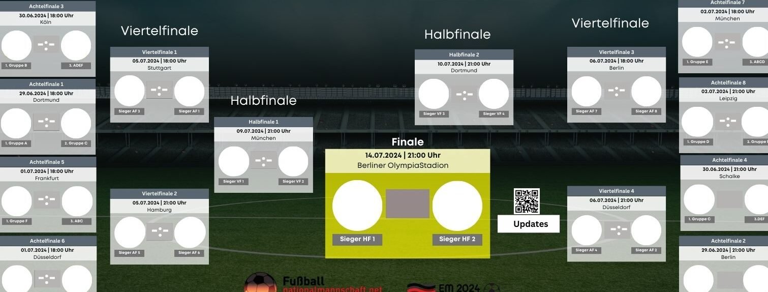 fußball europameisterschaft turnierbäume 2024